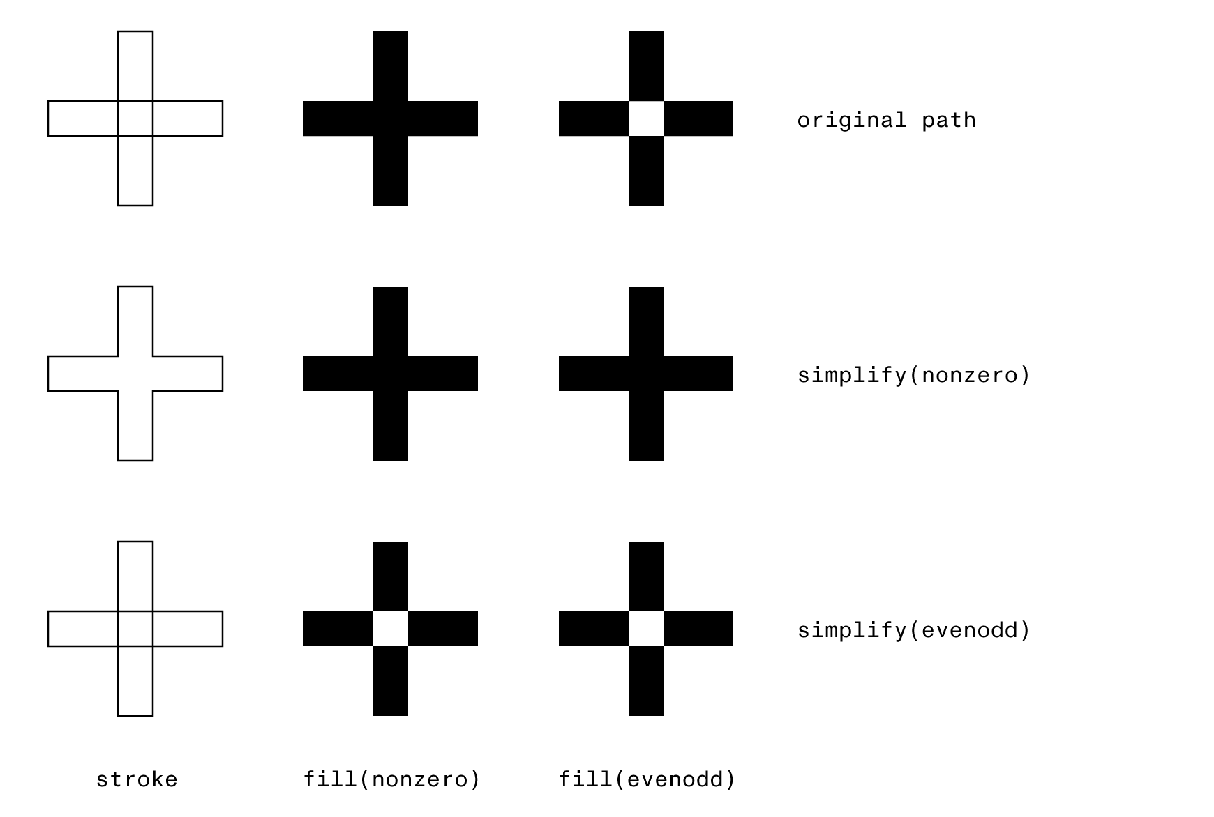 different combinations