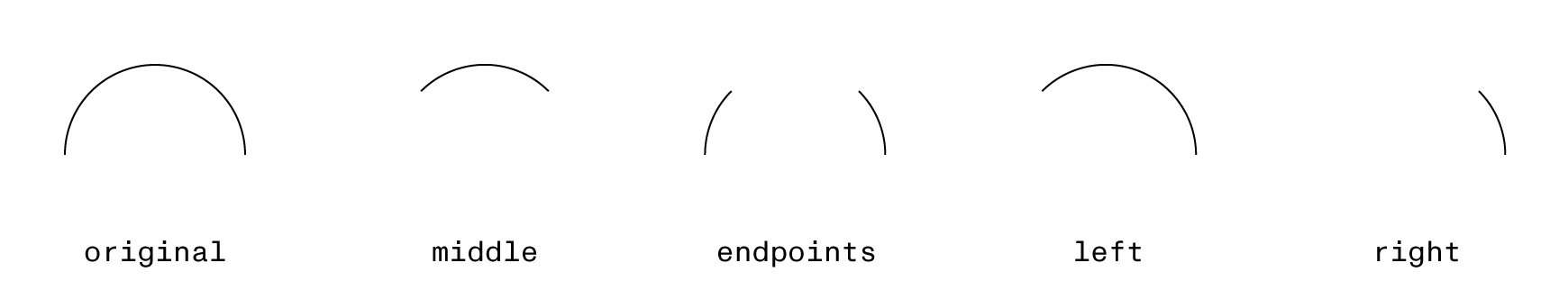 sliced subpaths