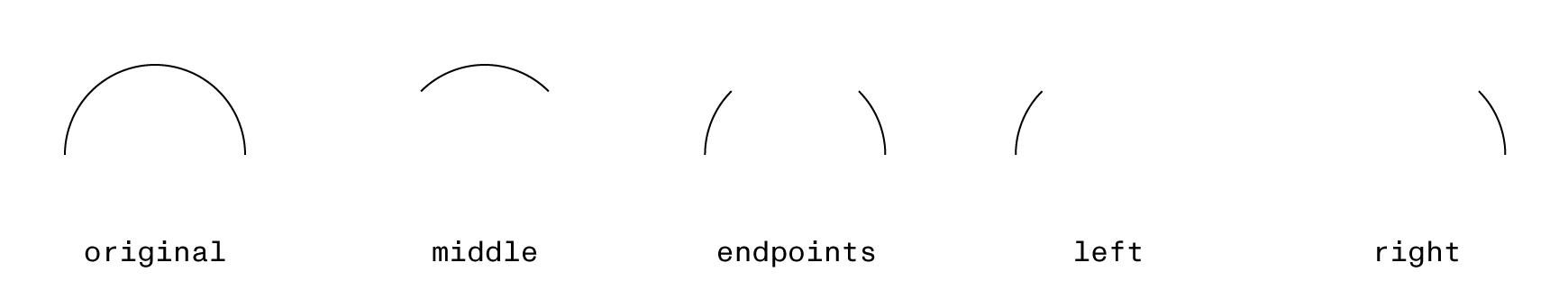 trimmed subpaths