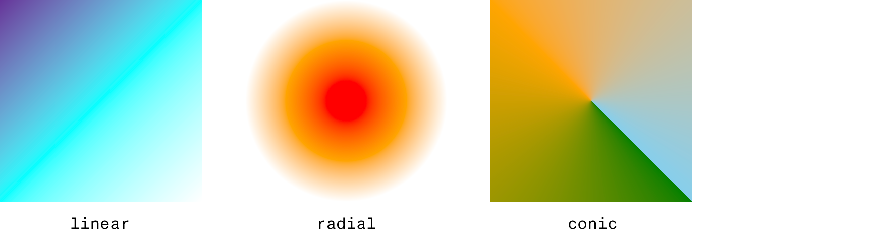 linear, radial, and conic gradients