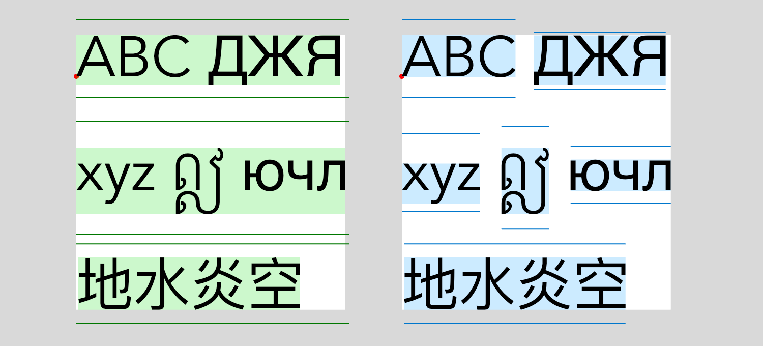 example using measureText to draw bounds of individual lines of text