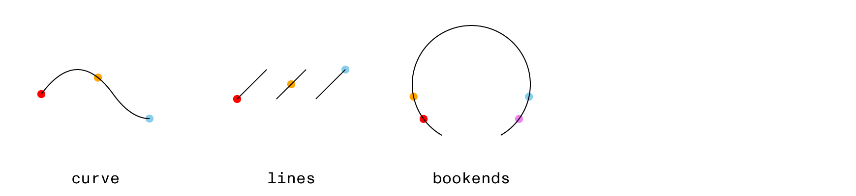 points at specific distances